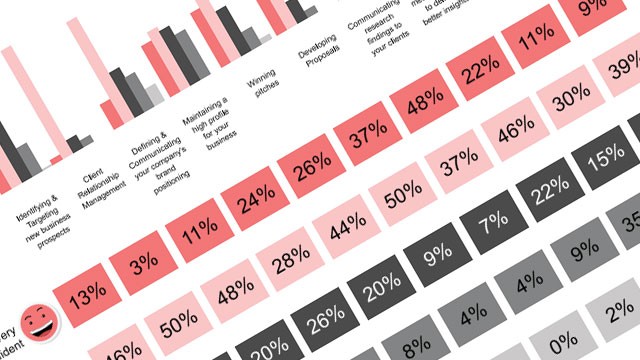 Report: The Evolution of Market Research