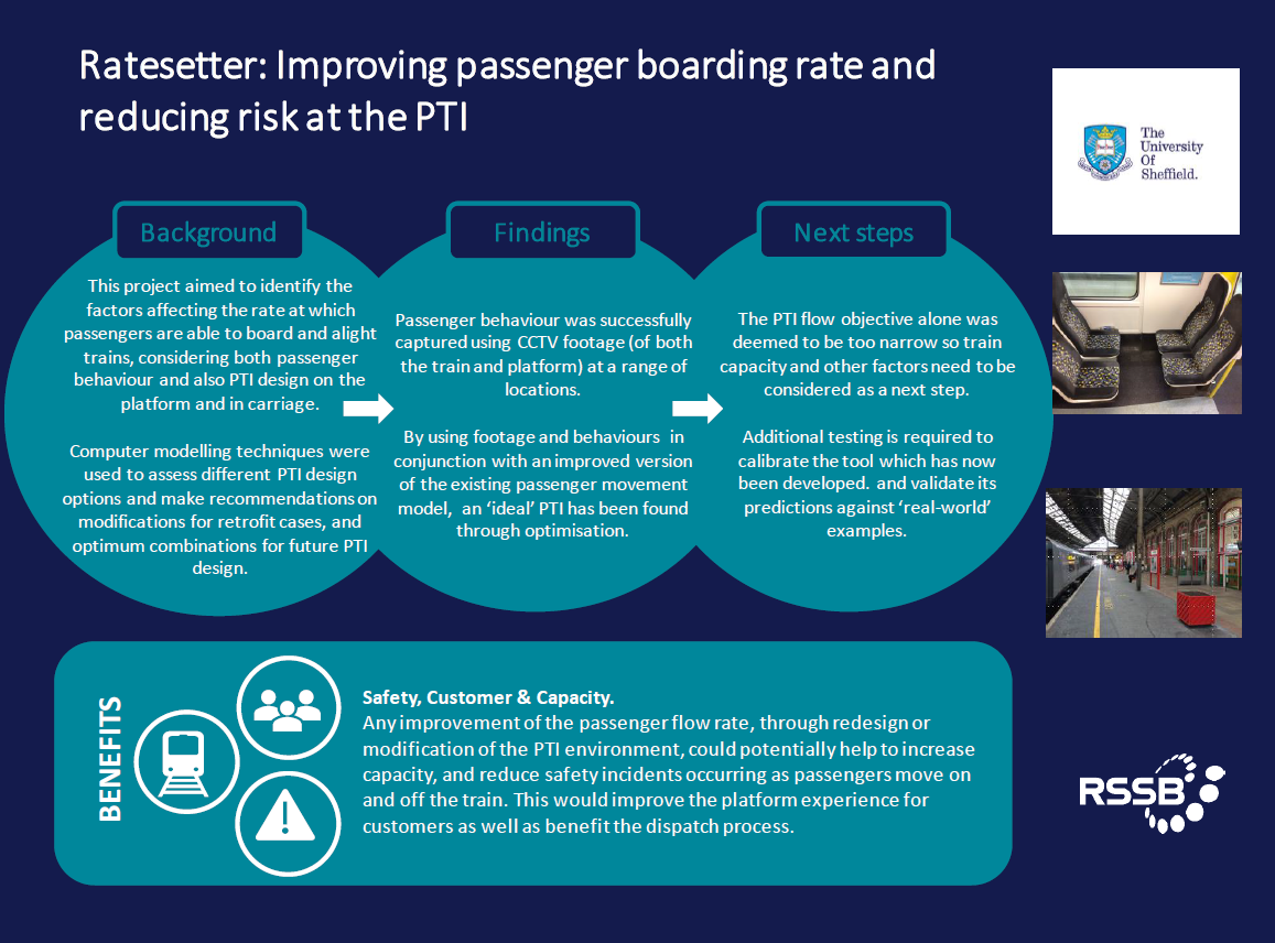 RateSetter Improving passenger boarding rate and reducing risk at the
