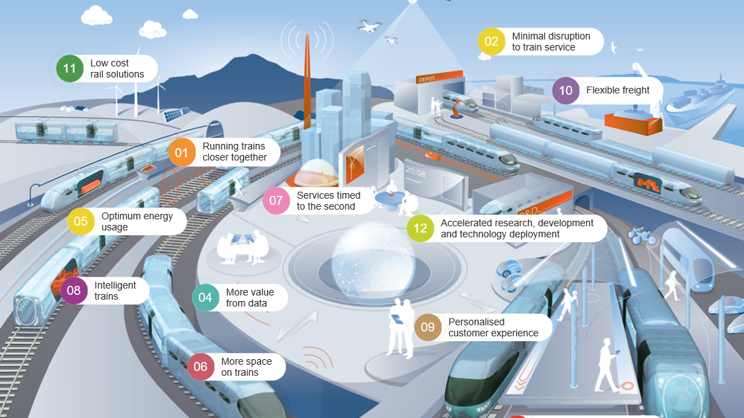 strategic business plan network rail