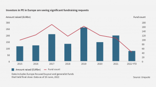 Denominated for an award—this PE fund has capital in spades for European deals