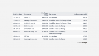 Slim pickings: Will IPO candidates pursue a happy medium amid the ongoing freeze?