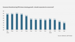 What do corporates have to worry about right now? Basically, everything