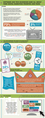 Digital trends infographic