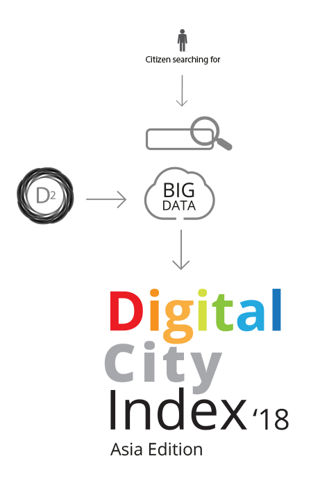 Digital City Index '18 - Asia Edition