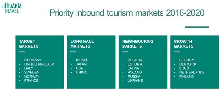 Lithuania's priority inbound tourism markets 2016-2020