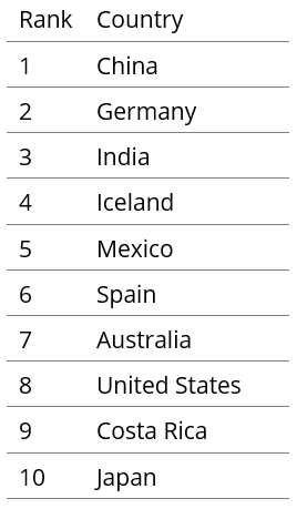 Nation Branding: Which Countries Ranked Highest This Year? - Knowledge at  Wharton